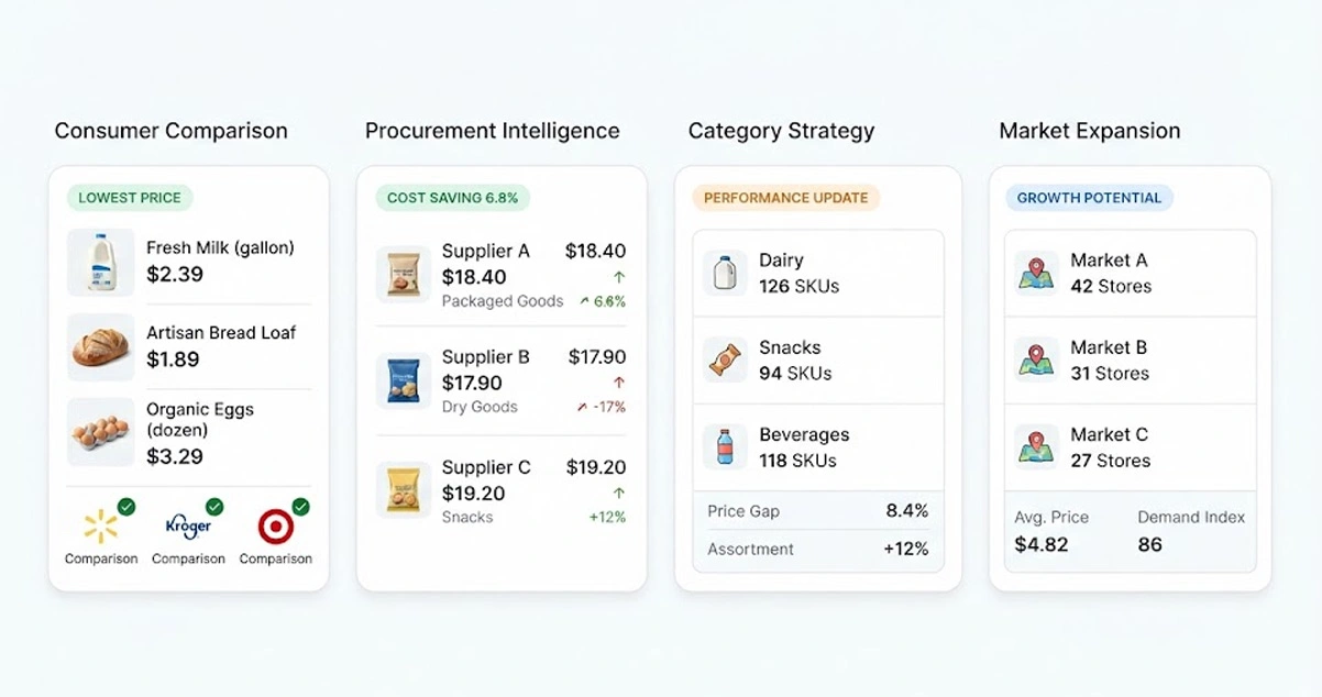 Use Cases